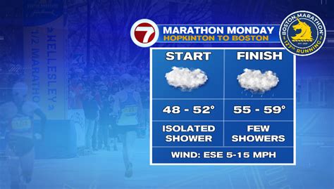 Cool and unsettled Marathon Monday